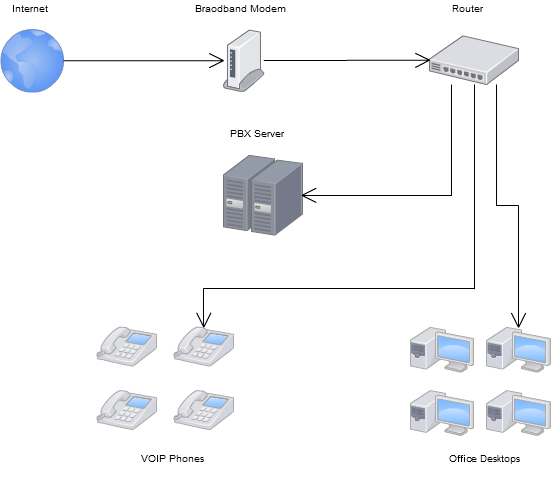 VOIPNetworkDiagram