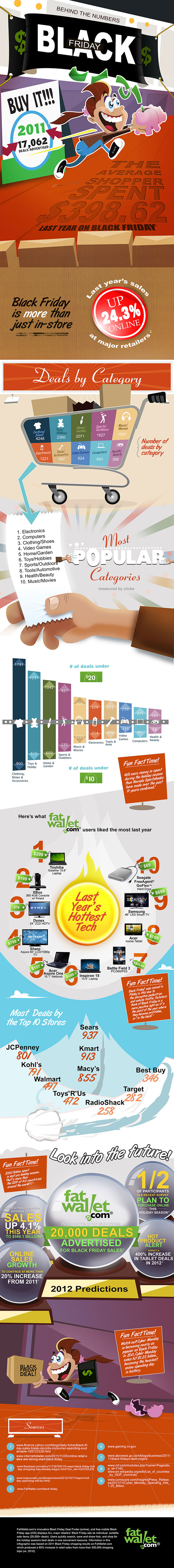 fatwallet