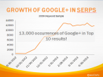 Google+-Data
